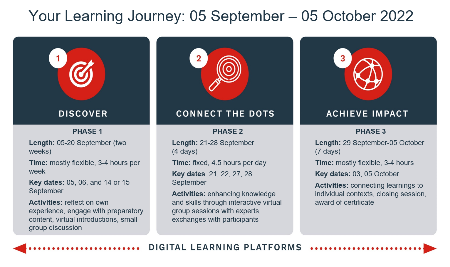 GCSP Strategic Foresight Course Strategic Foresight Planning for